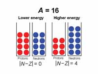 Illustration of asymmetric term in se...