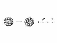 Illustration of beta decay