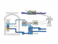 Boiling water reactor