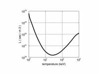 The deuterium-tritium L function (min...