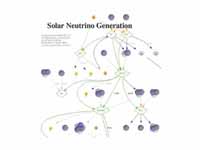 Image of proton-proton and electron-c...