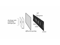 Diffraction grating.