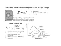 Planck's black body.