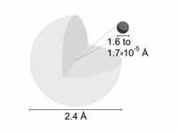 Depiction of a hydrogen atom showing ...