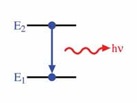 Schematic diagram of atomic spontaneo...