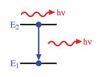 Schematic diagram of atomic stimulate...