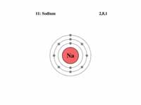 Example of a sodium electron shell model