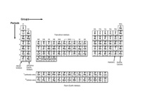 Periodic table.