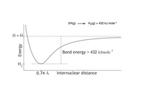 Energy diagram for hydrogen molecule.