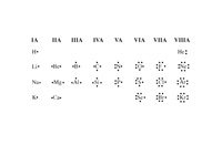 Lewis dot structures of selected elem...