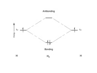 H<sub>2</sub> molecular orbitals.