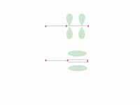 Top: two parallel p-orbitals.