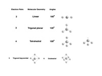 Valence shell electron pair repulsion...