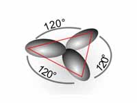 This shows the geometry of a sp2-orbital