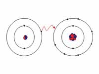 Ionic bond formation with lithium and...