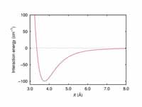 Interaction energy of argon dimer. Th...