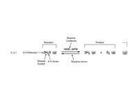 Reaction nomenclature.