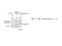 Bomb calorimeter.