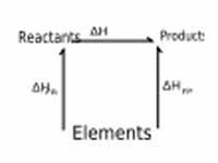 Hess' Law