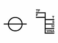 The plimsoll symbol as used in shipping