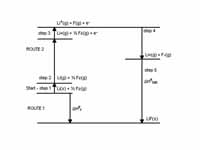 A Diagram of the Born-Haber cycle for...