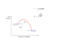 Reaction coordinate.