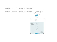 Heterogeneous solution process.