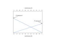 vapor pressure of mixture