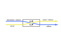 Solvent extraction.