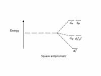 Square antiprismatic CFT splitting