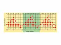 Transition metal oxidation states