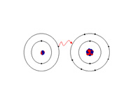 Electron transfer in ionic bond forma...