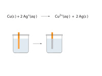 Oxidation of copper by silver.