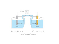 Zinc copper cell.