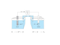 Zinc hydrogen cell.