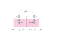 Electrolysis of molten NaCl.