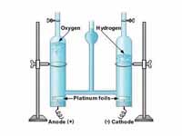 Diagram of a Hofmann voltameter, show...