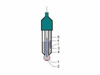 1.  a sensing part of electrode, a bu...