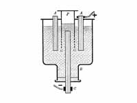 Diagram of Castner process apparatus