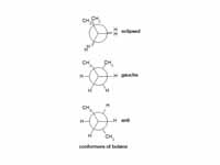 Conformers of butane