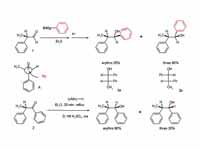 Cram rule Of Asymmetric Induction