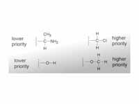 Cahn-Ingold-Prelog-priority-diagram