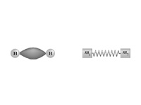 Mass spring model of chemical bonding.