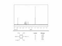 Vanillin proton NMR.gif