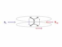 Induced magnetic field in alkenes whe...