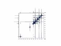 2D proton-COSY experiment on Progeste...