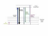 Energy level diagram showing the stat...