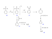 Fragmentation of toluene in mass spec.