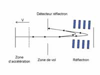 Reflectron TOF MS schematic