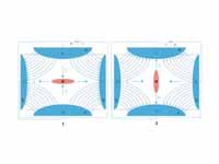 Scheme of a Quadrupole ion trap of cl...